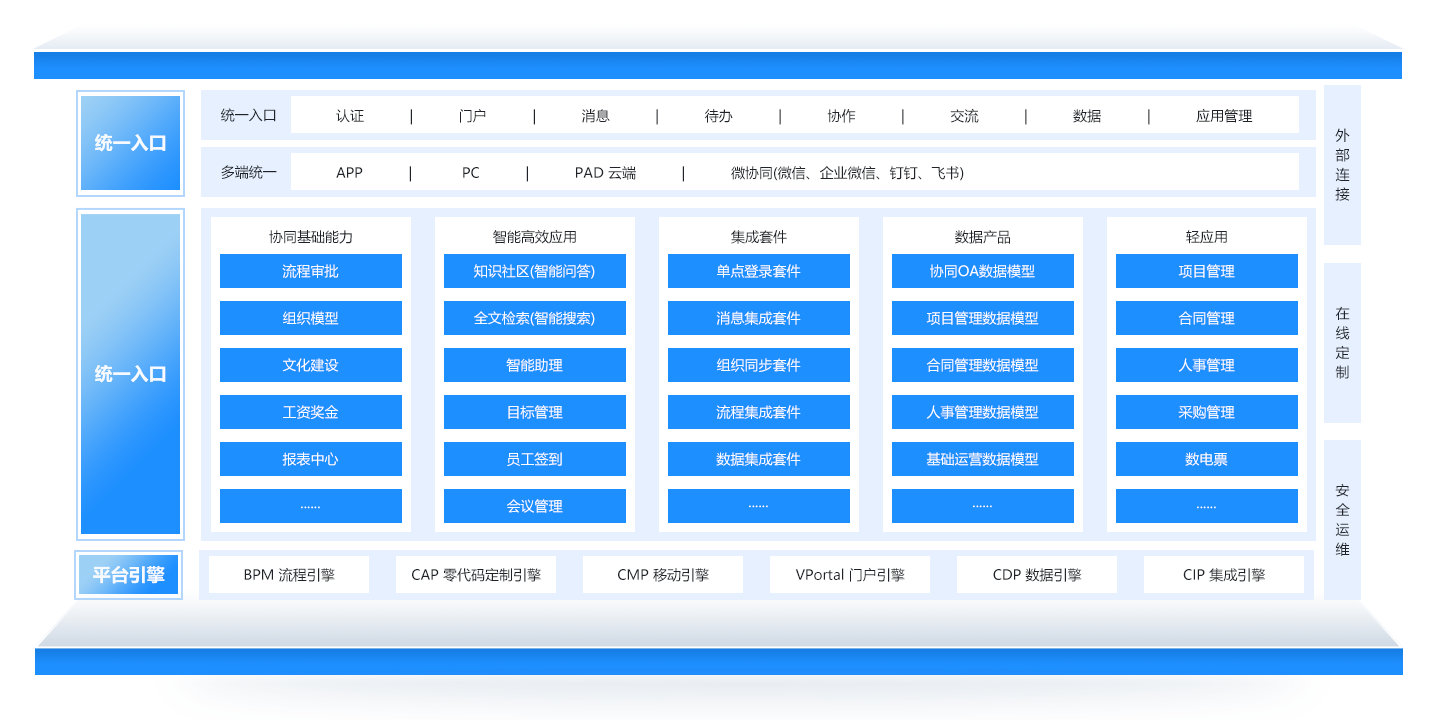 中小型企业办公自动化系统