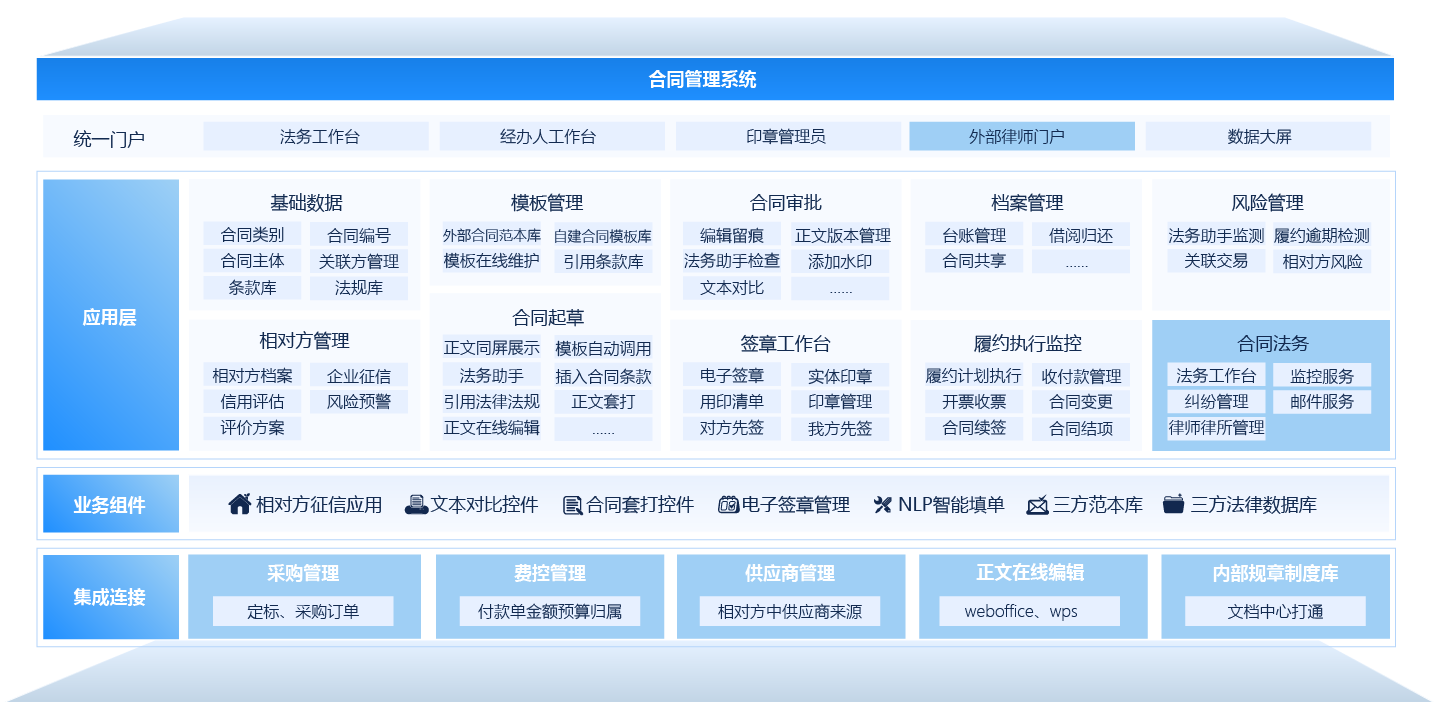 法务管理系统