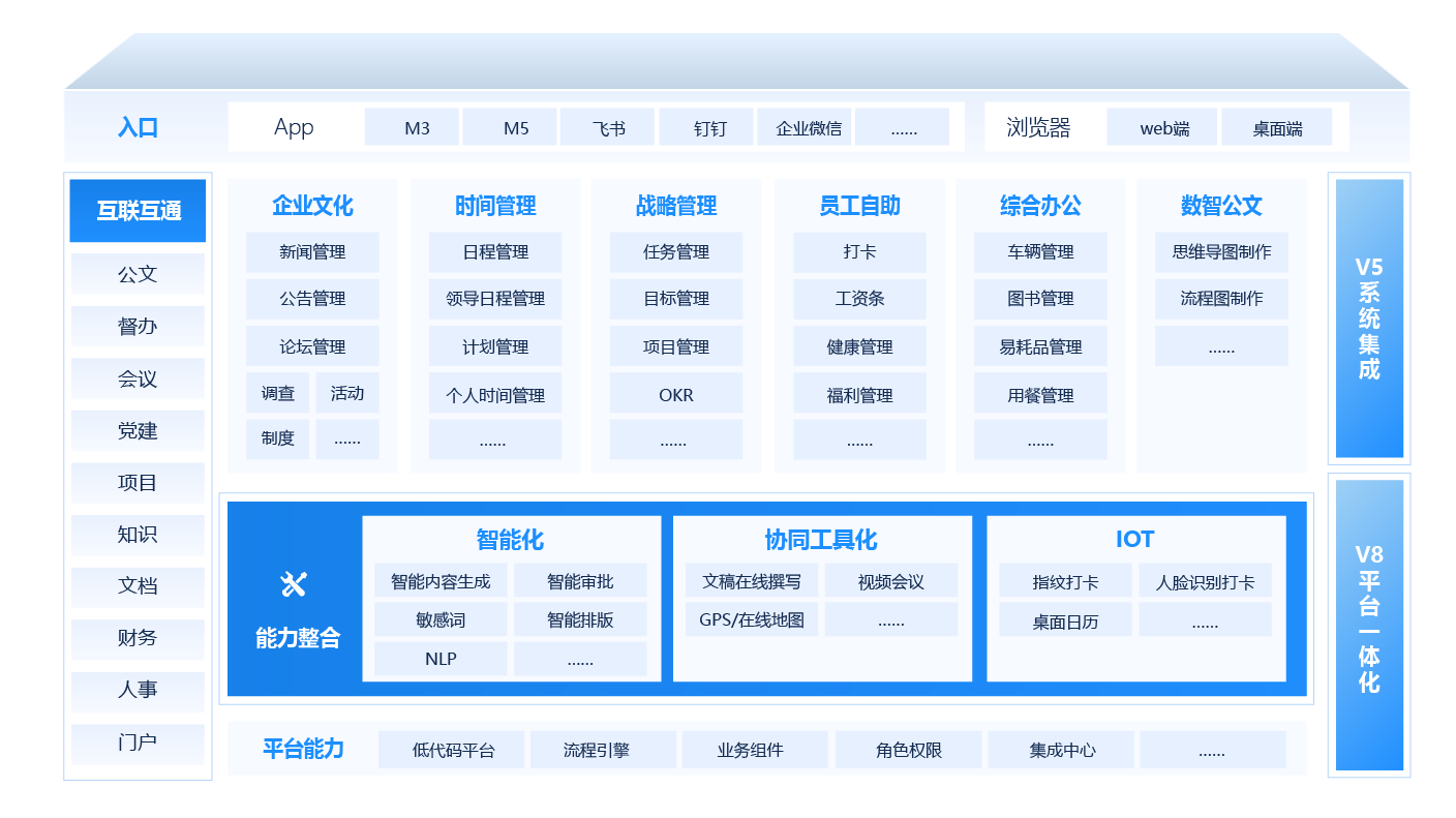 企业管理系统