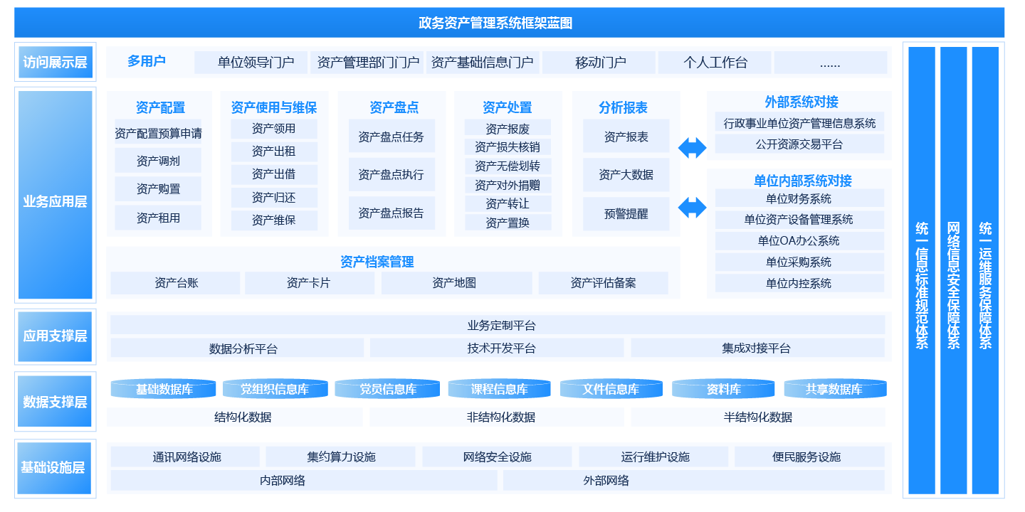资产管理平台