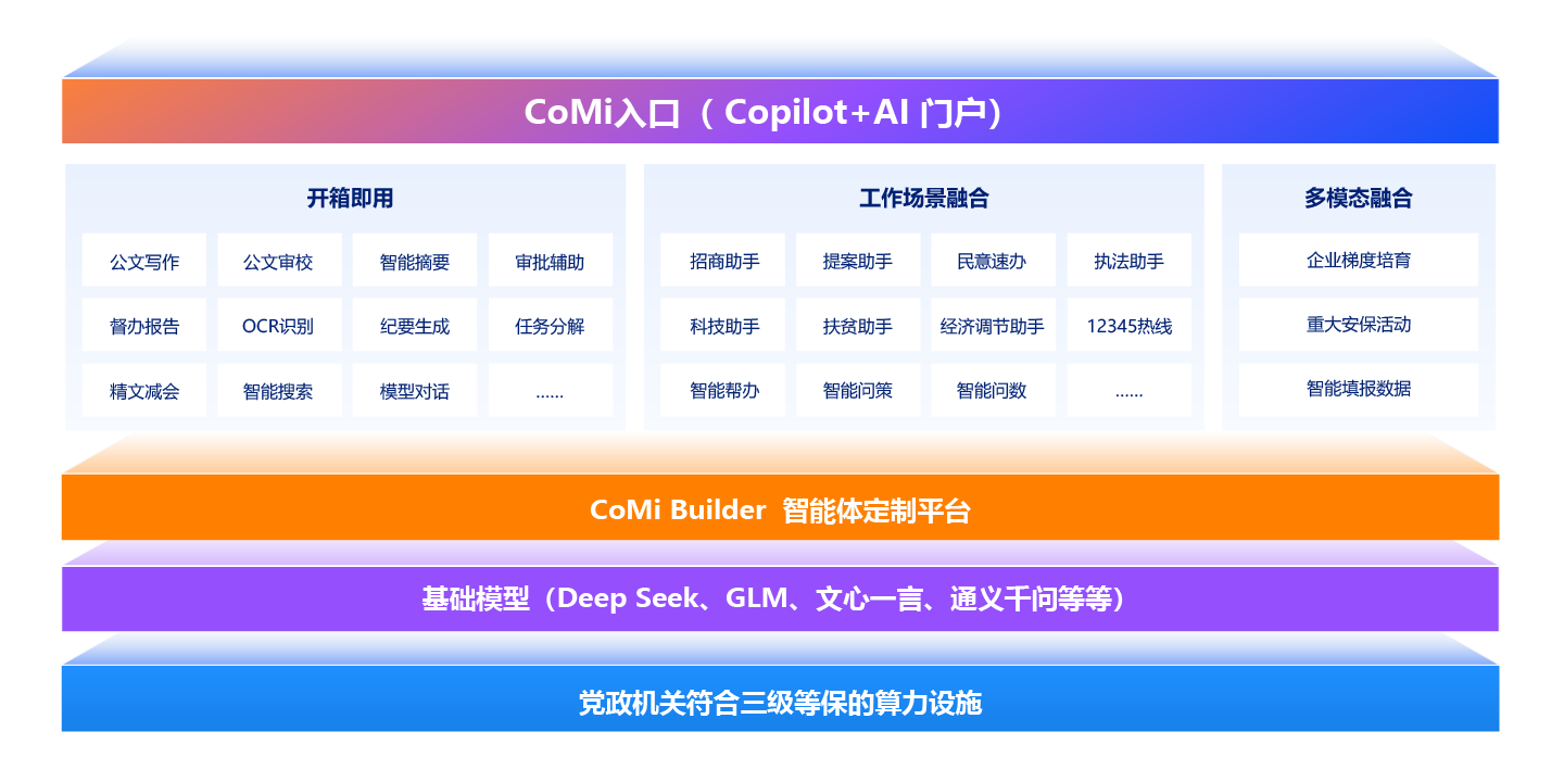 边问边办