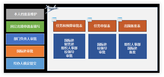 校园管理系统