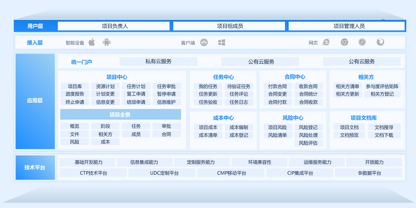 Sprint规划