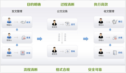 智慧校园平台