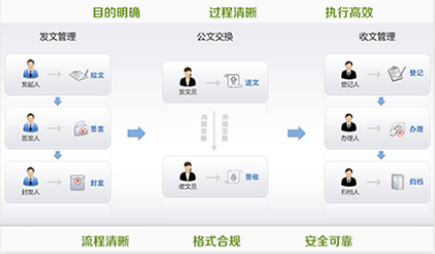 智慧校园管理系统