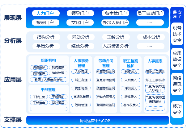 科研管理系统