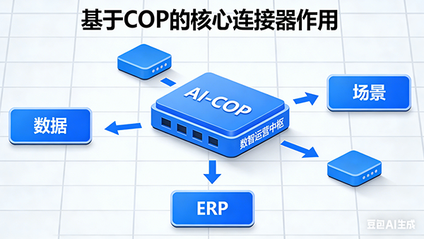 evo真人视讯，AI