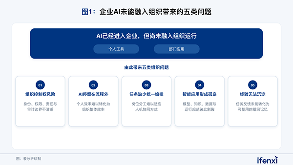 组织AI，evo真人视讯