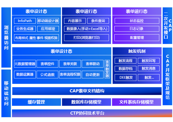 表单引擎